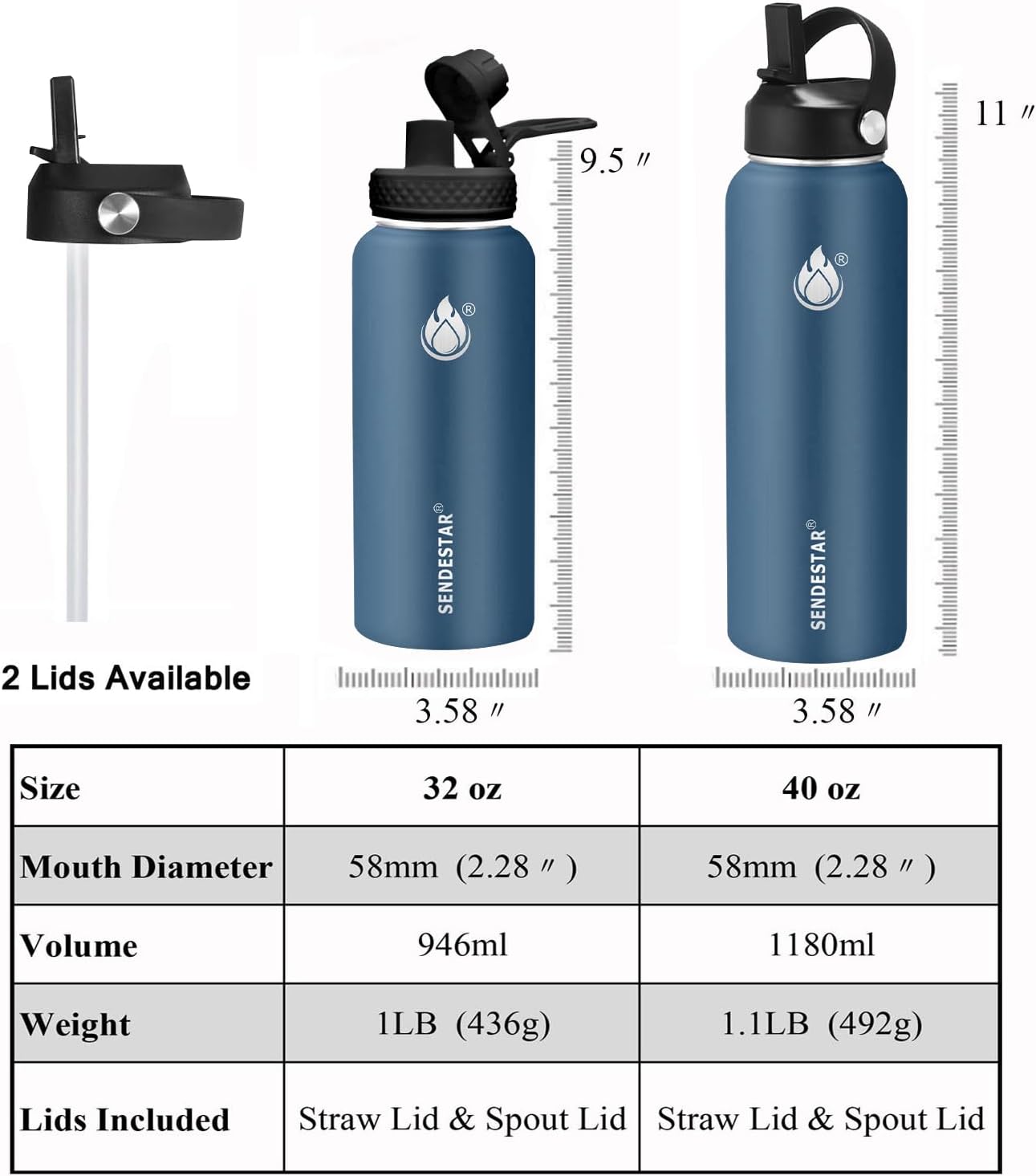 Insulated Water Bottle 40 oz with Straw, Stainless Steel Wide Mouth Water Bottle, Double Wall Vacuum Leak Proof with Straw Lid & Spout Lid for Sports or Office, Keep Cold or Hot Up to 24 Hrs