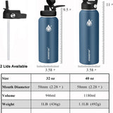 Insulated Water Bottle 40 oz with Straw, Stainless Steel Wide Mouth Water Bottle, Double Wall Vacuum Leak Proof with Straw Lid & Spout Lid for Sports or Office, Keep Cold or Hot Up to 24 Hrs